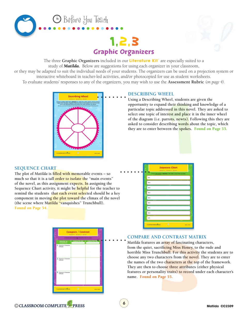 Teacher directions explain the describing wheel, sequence chart, and character compare-and-contrast organizer.