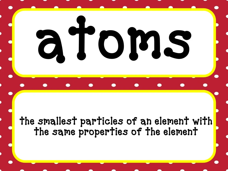 Atoms vocabulary card defining atoms as the smallest particles of an element with the same properties of the element