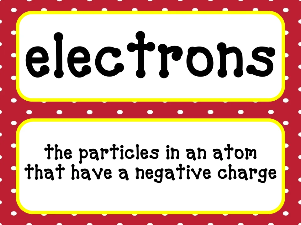 Electrons vocabulary card defining electrons as the particles in an atom that have a negative charge