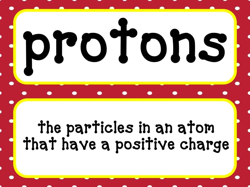 Protons vocabulary card defining protons as the particles in an atom that have a positive charge