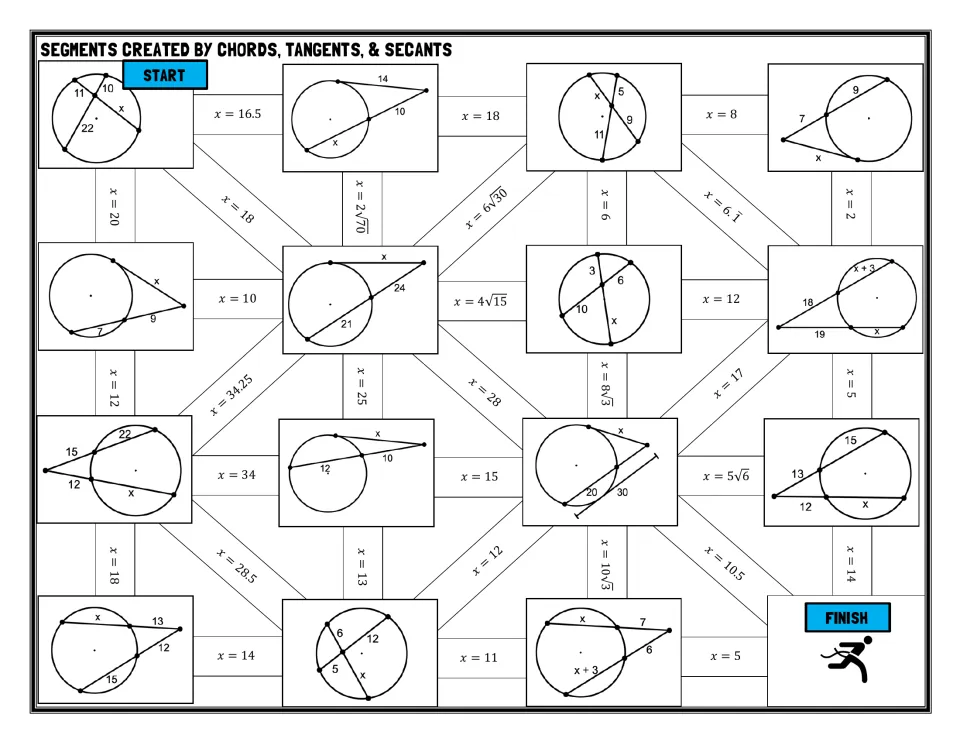 Chord, tangent and secant segment lengths: students solve for x in 15 circle diagrams to trace a maze path to FINISH