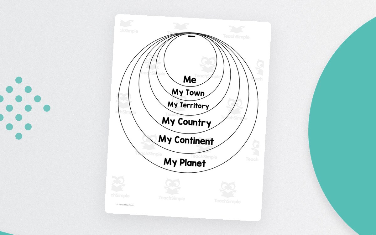 Concentric Me on the Map circles labeled Me, My Town, My Territory, My Country, My Continent, and My Planet.