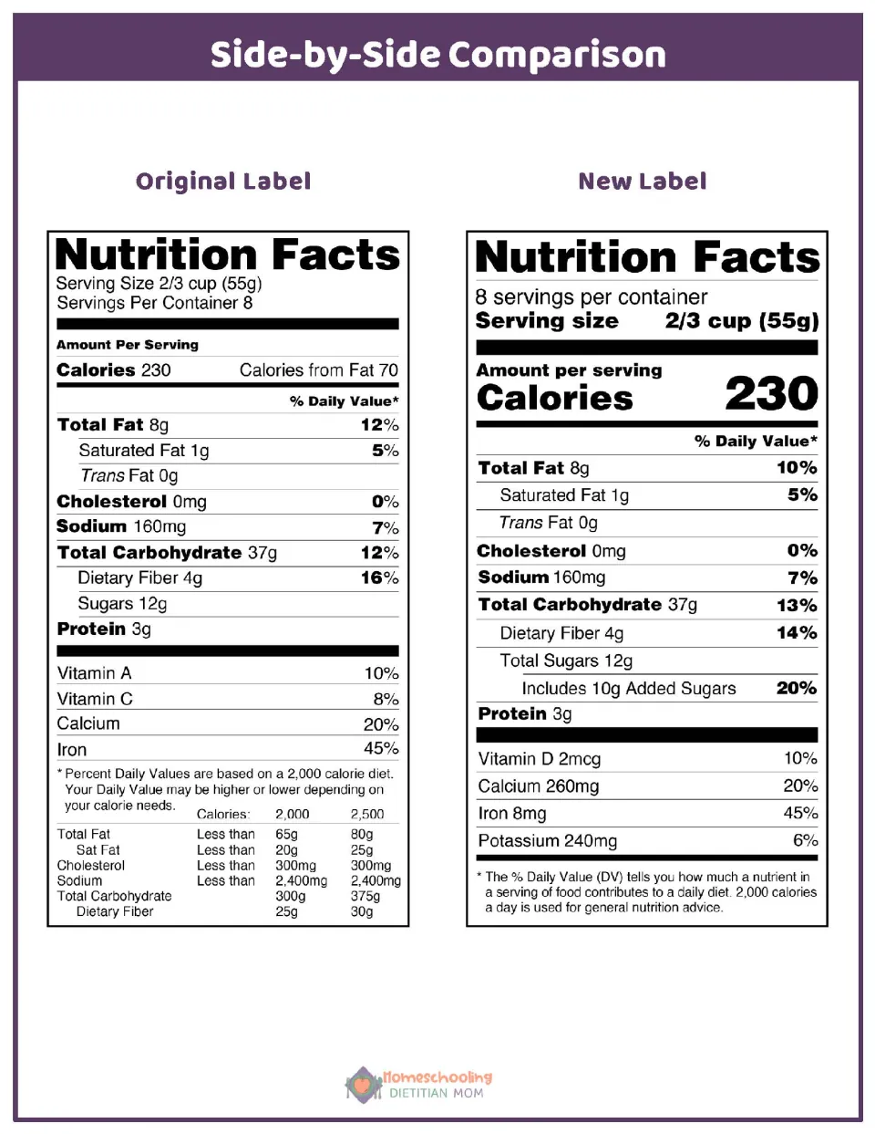 Nutrition label comparison showing original and new labels, each with 230 calories per 2/3-cup serving
