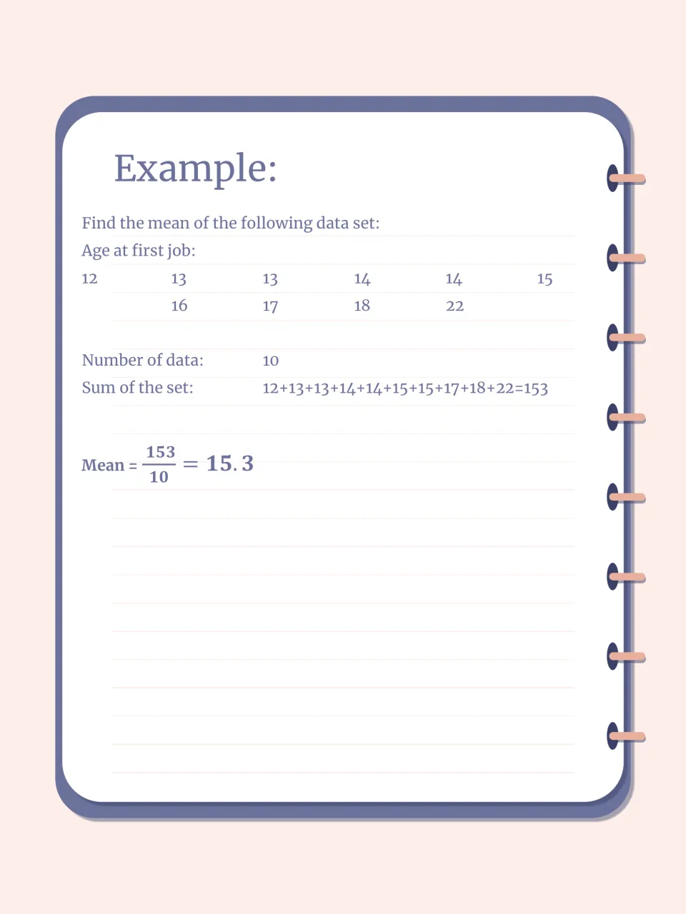 Mean worked example: ages at first job are added to a sum of 153 and divided by 10 data values to get a mean of 15.3