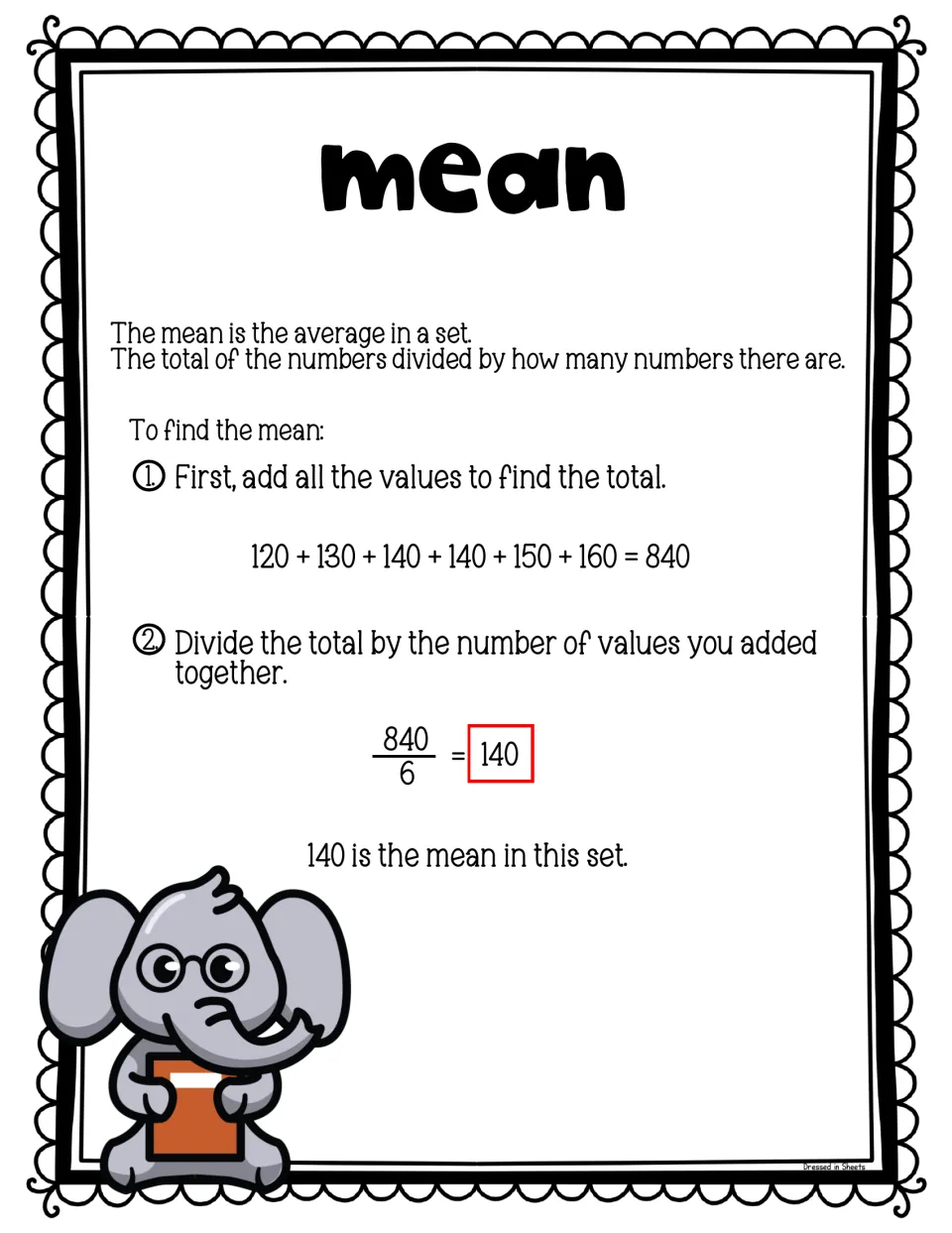Mean poster: defines the mean as the average and models adding 120 to 160 to get 840, then dividing by 6 to get 140