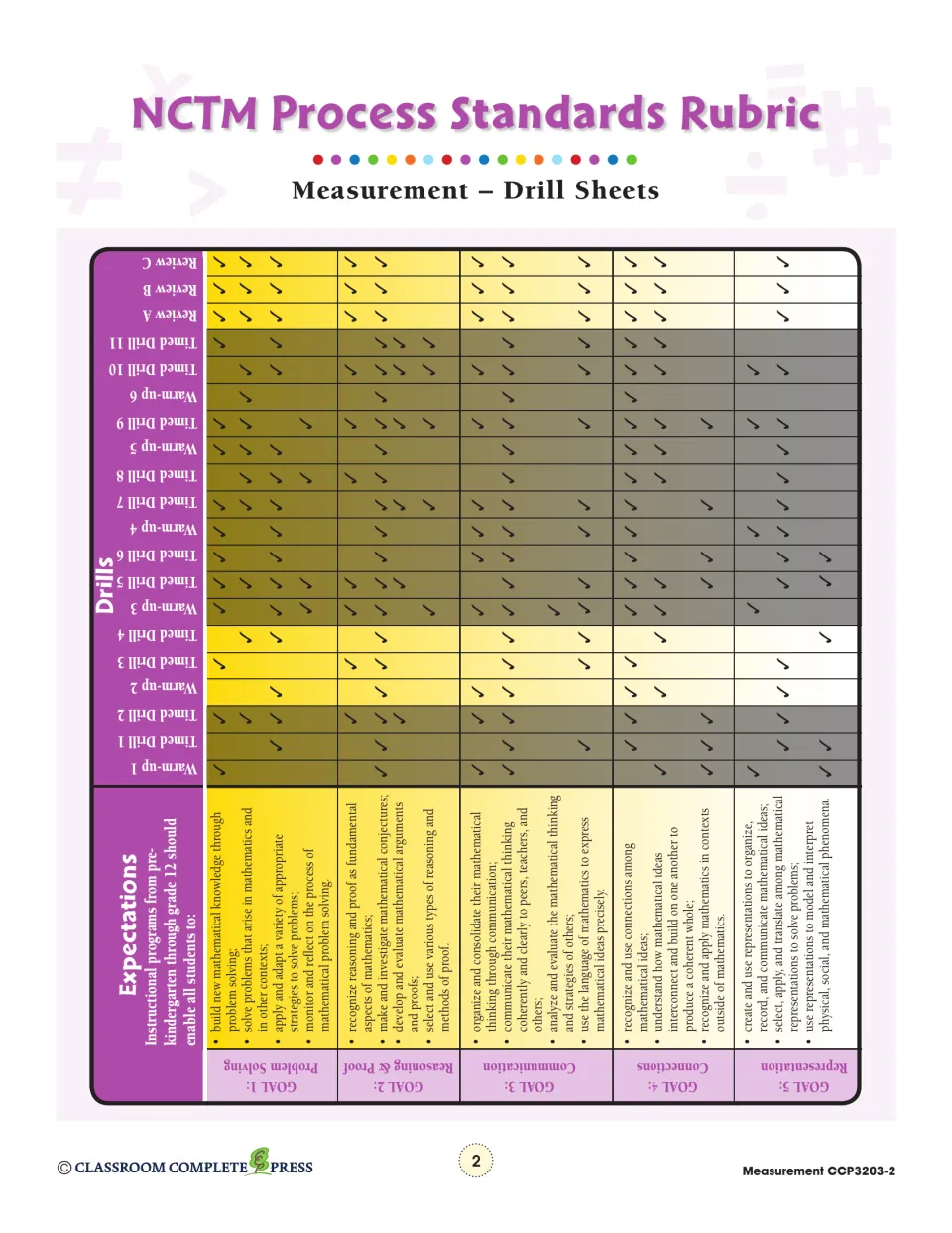 NCTM Process Standards Rubric checking each drill and review against five goals such as Problem Solving