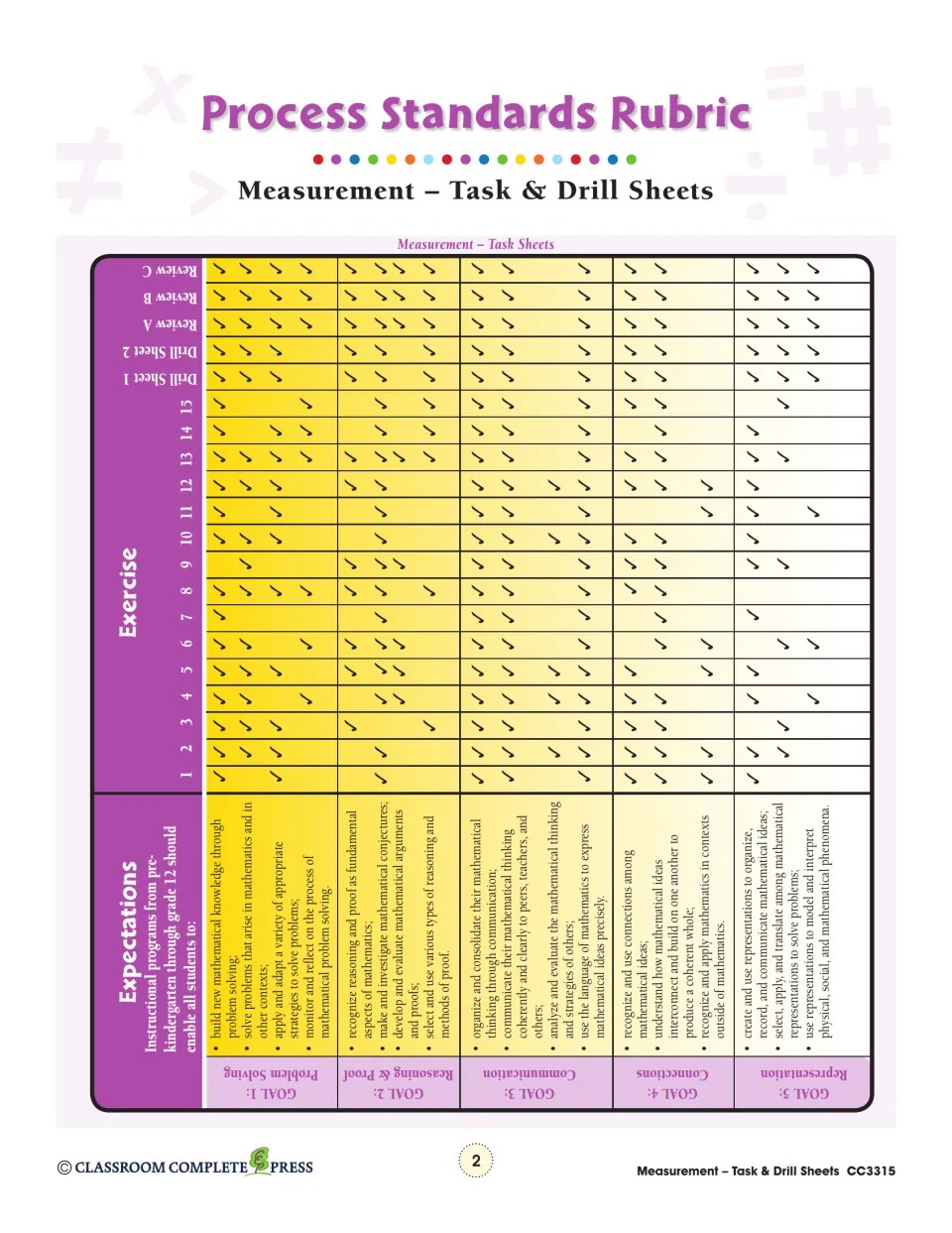 Process Standards Rubric matching task sheets 1–15, drill sheets and reviews A–C to five NCTM process goals