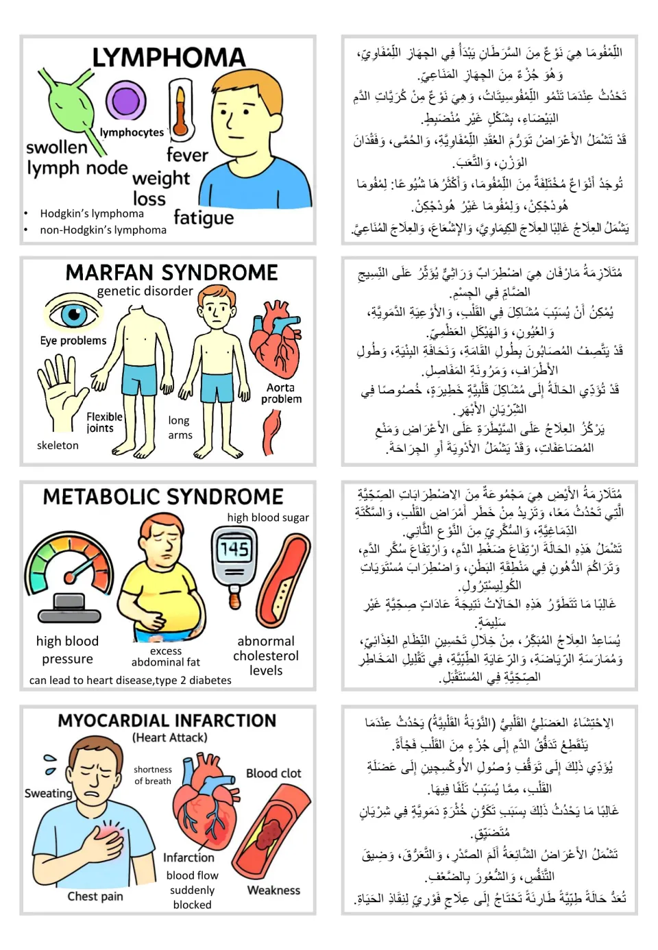 Visual and Arabic text cards: lymphoma, Marfan syndrome, metabolic syndrome, and myocardial infarction