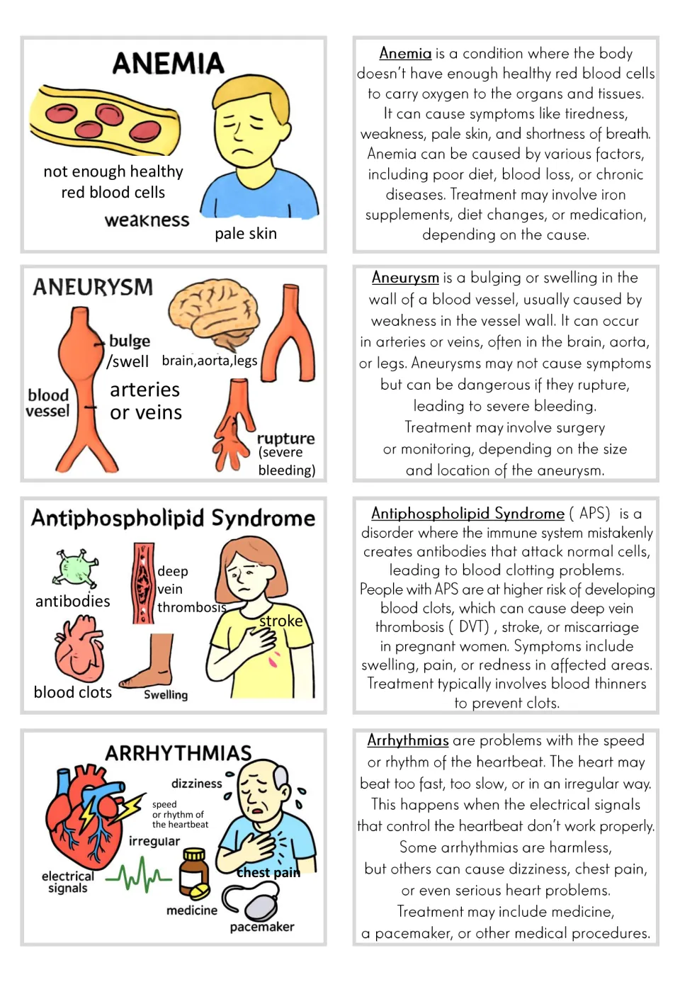 Picture and text card pairs for anemia, aneurysm, antiphospholipid syndrome, and arrhythmias