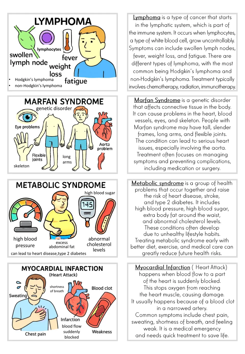 Picture and text card pairs for lymphoma, Marfan syndrome, metabolic syndrome, and myocardial infarction