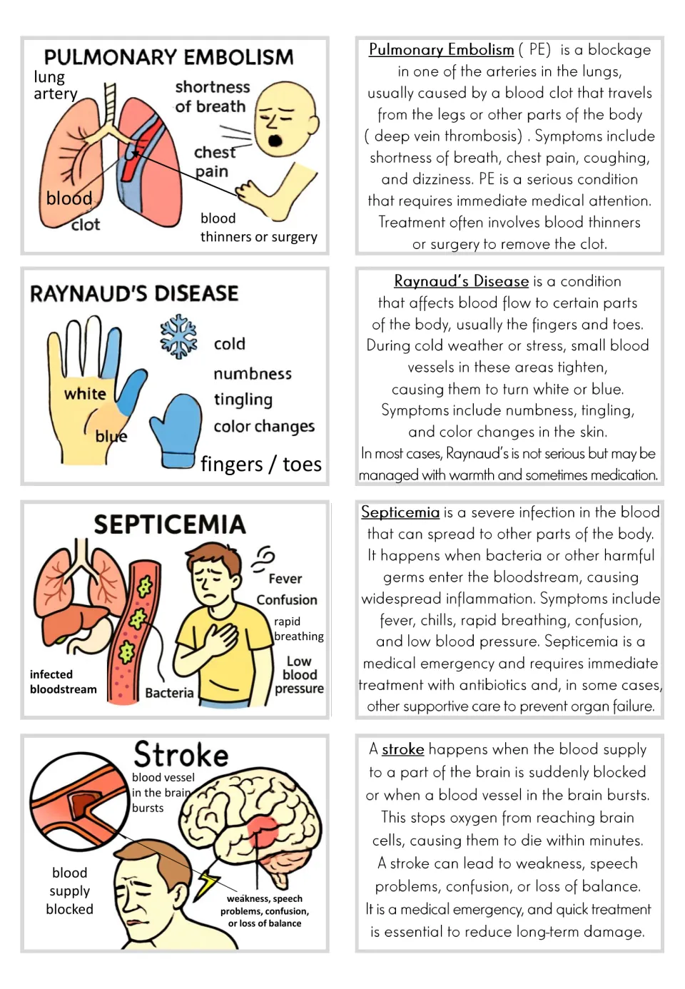 Picture and text card pairs for pulmonary embolism, Raynaud’s disease, septicemia, and stroke