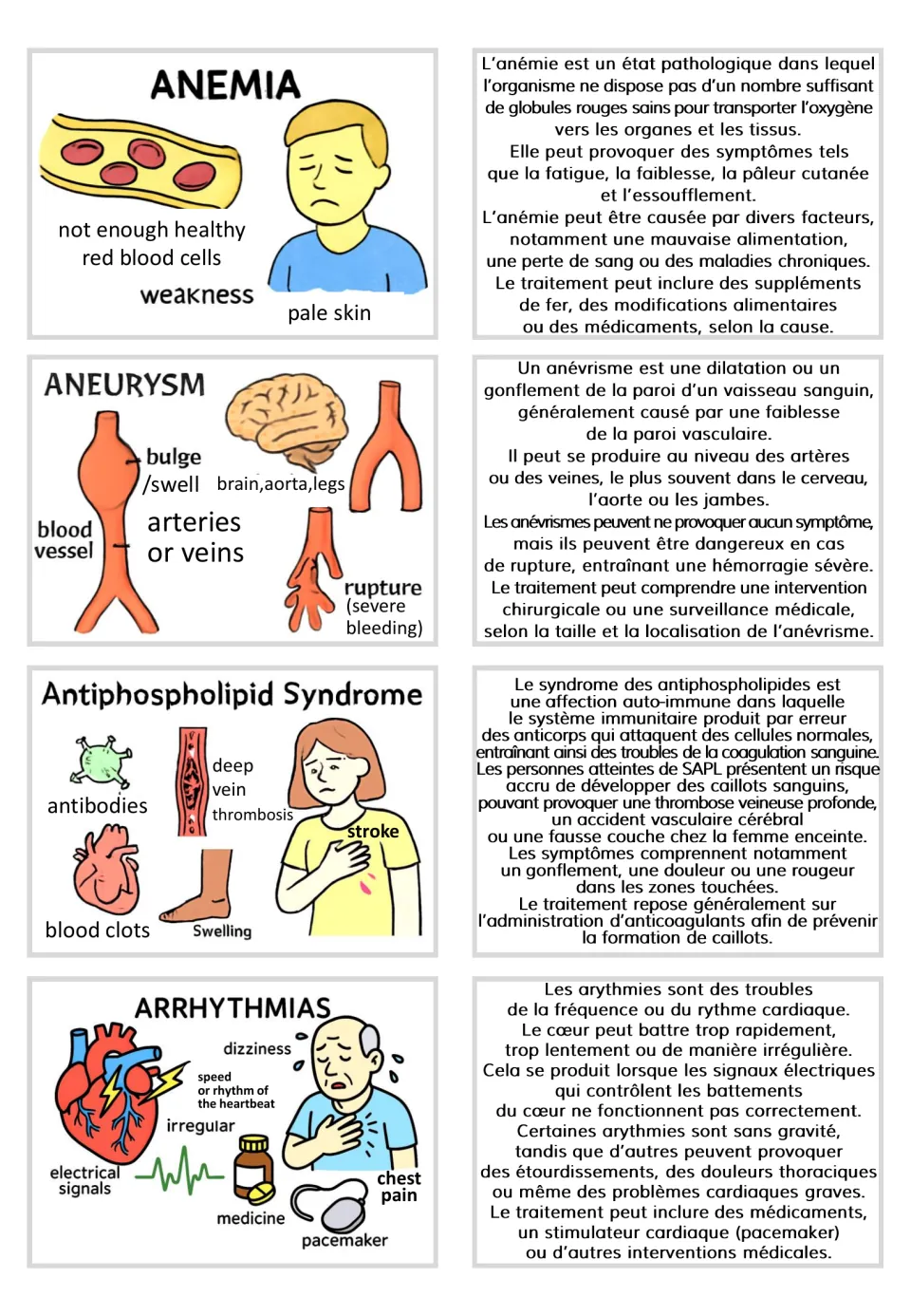 Visual and French text card pairs for anemia, aneurysm, antiphospholipid syndrome, and arrhythmias