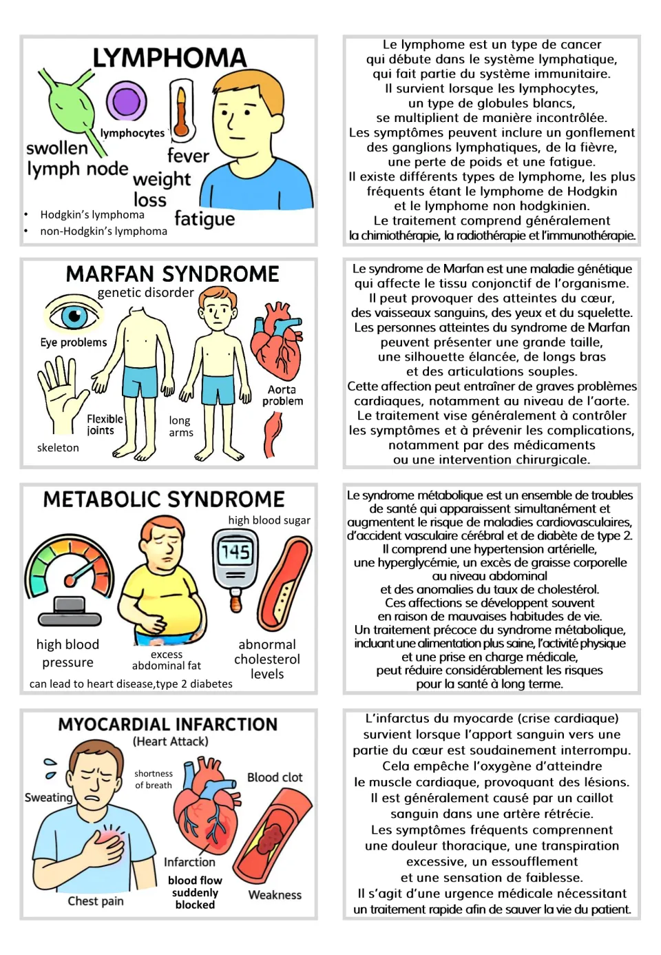 Visual and French text card pairs for lymphoma, Marfan syndrome, metabolic syndrome, and myocardial infarction