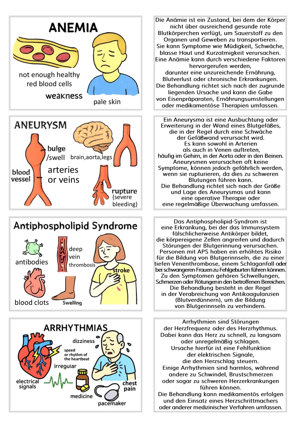 Flashcard pairs 1–4: anemia, aneurysm, antiphospholipid syndrome, and arrhythmias, with German explanations