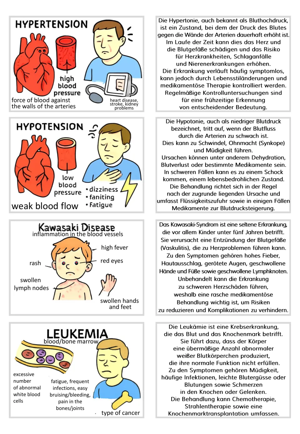 Flashcard pairs 17–20: hypertension, hypotension, Kawasaki disease, and leukemia, with German texts