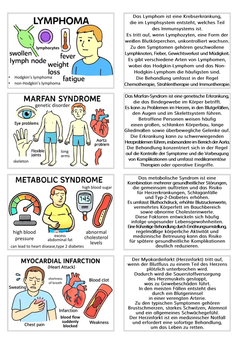 Flashcard pairs 21–24: lymphoma, Marfan syndrome, metabolic syndrome, and myocardial infarction