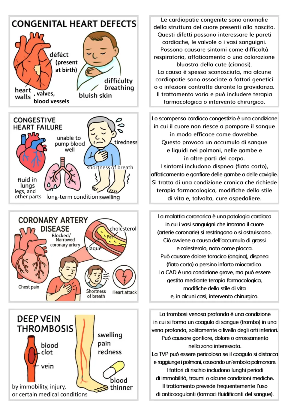 Cards and Italian texts: congenital heart defects, heart failure, coronary disease, and deep vein thrombosis