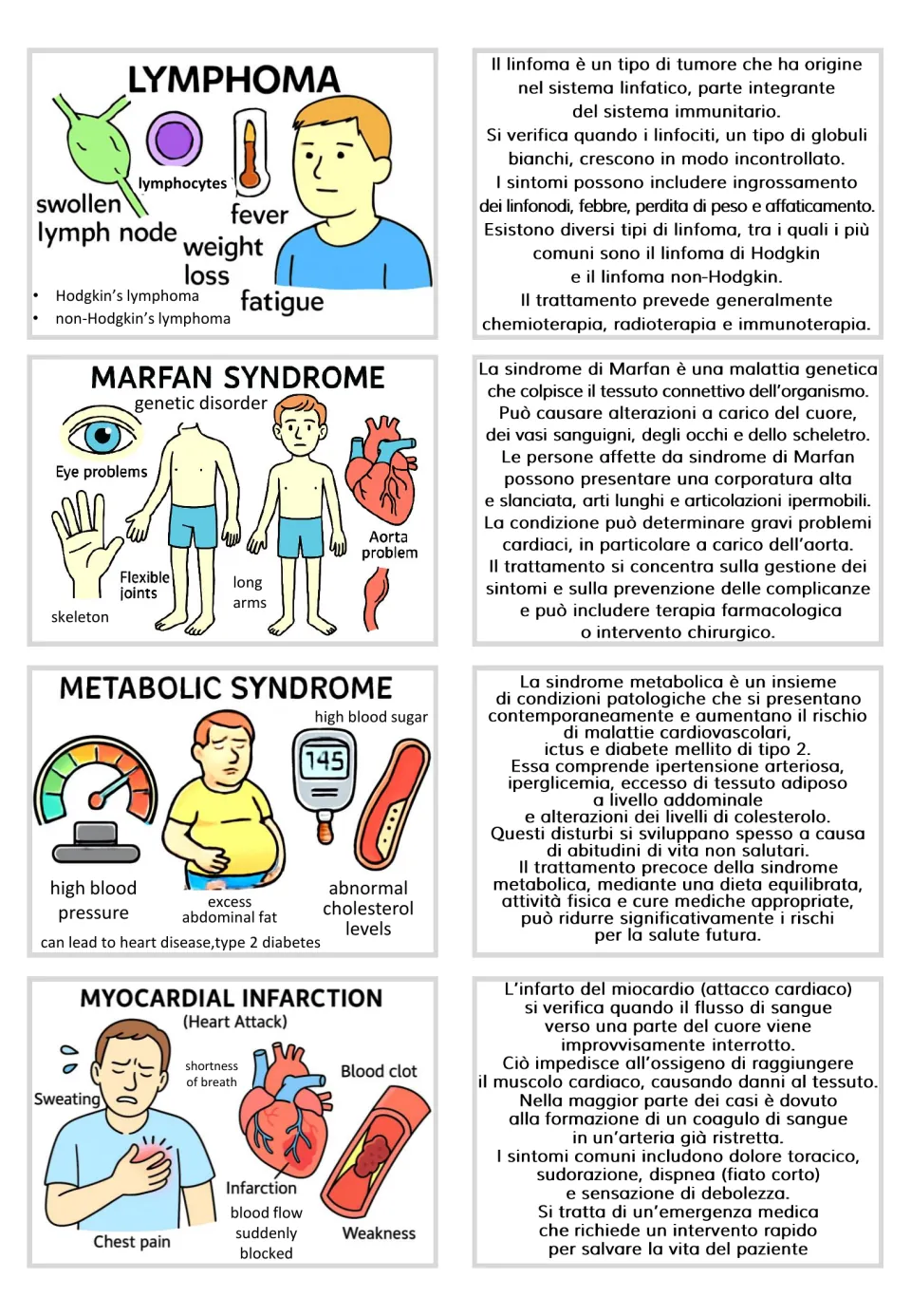 Cards and Italian texts for lymphoma, Marfan syndrome, metabolic syndrome, and myocardial infarction