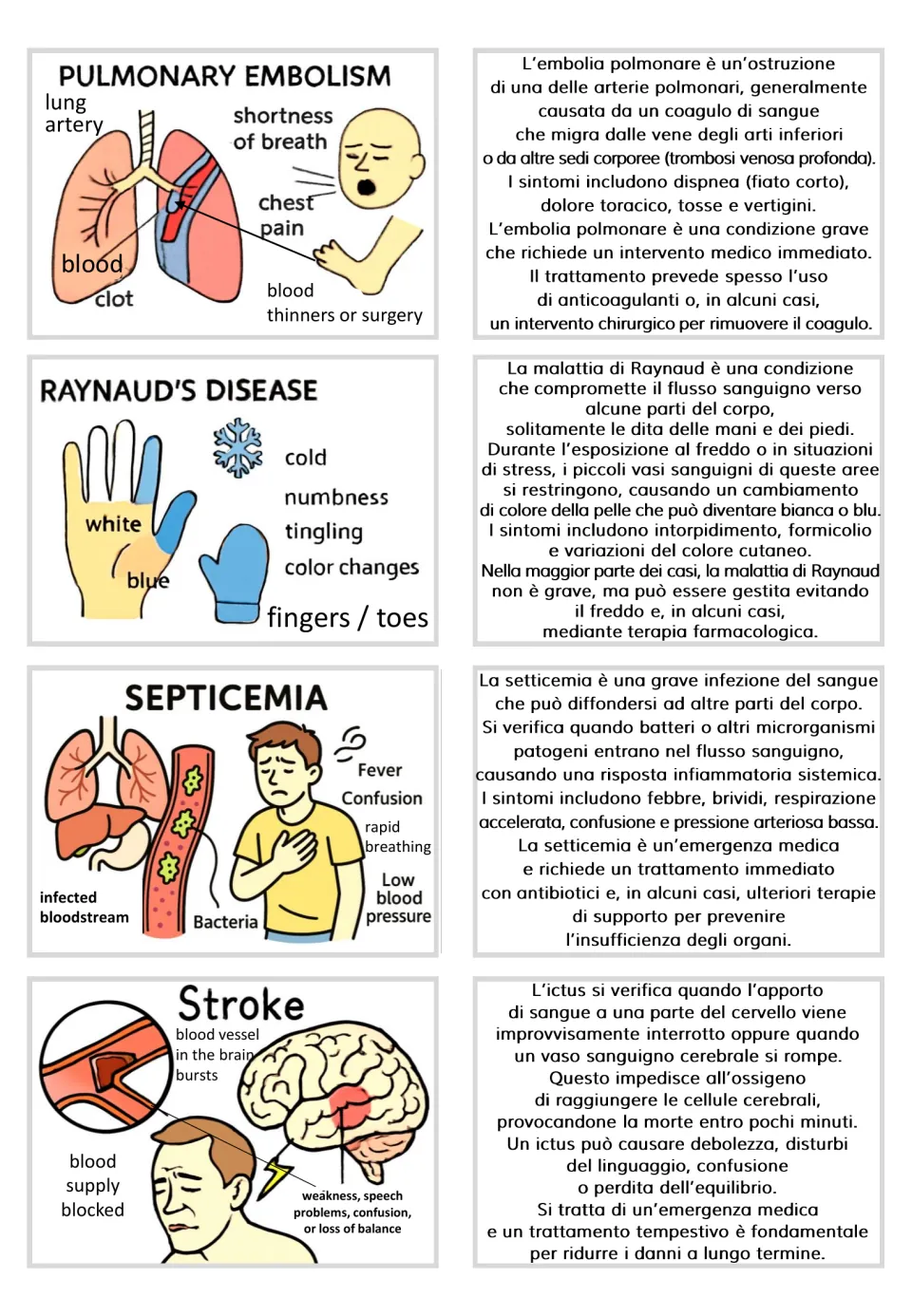 Illustrated cards and Italian texts for pulmonary embolism, Raynaud’s disease, septicemia, and stroke