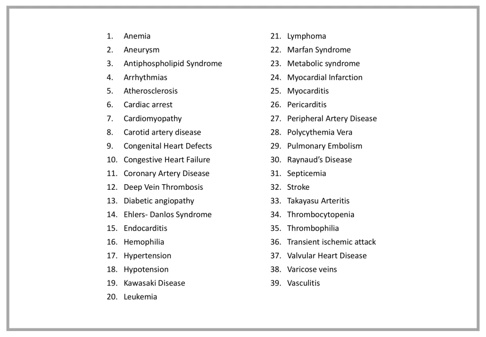 Numbered list of 39 circulatory disorders, from Anemia and Aneurysm through Stroke, Varicose veins and Vasculitis