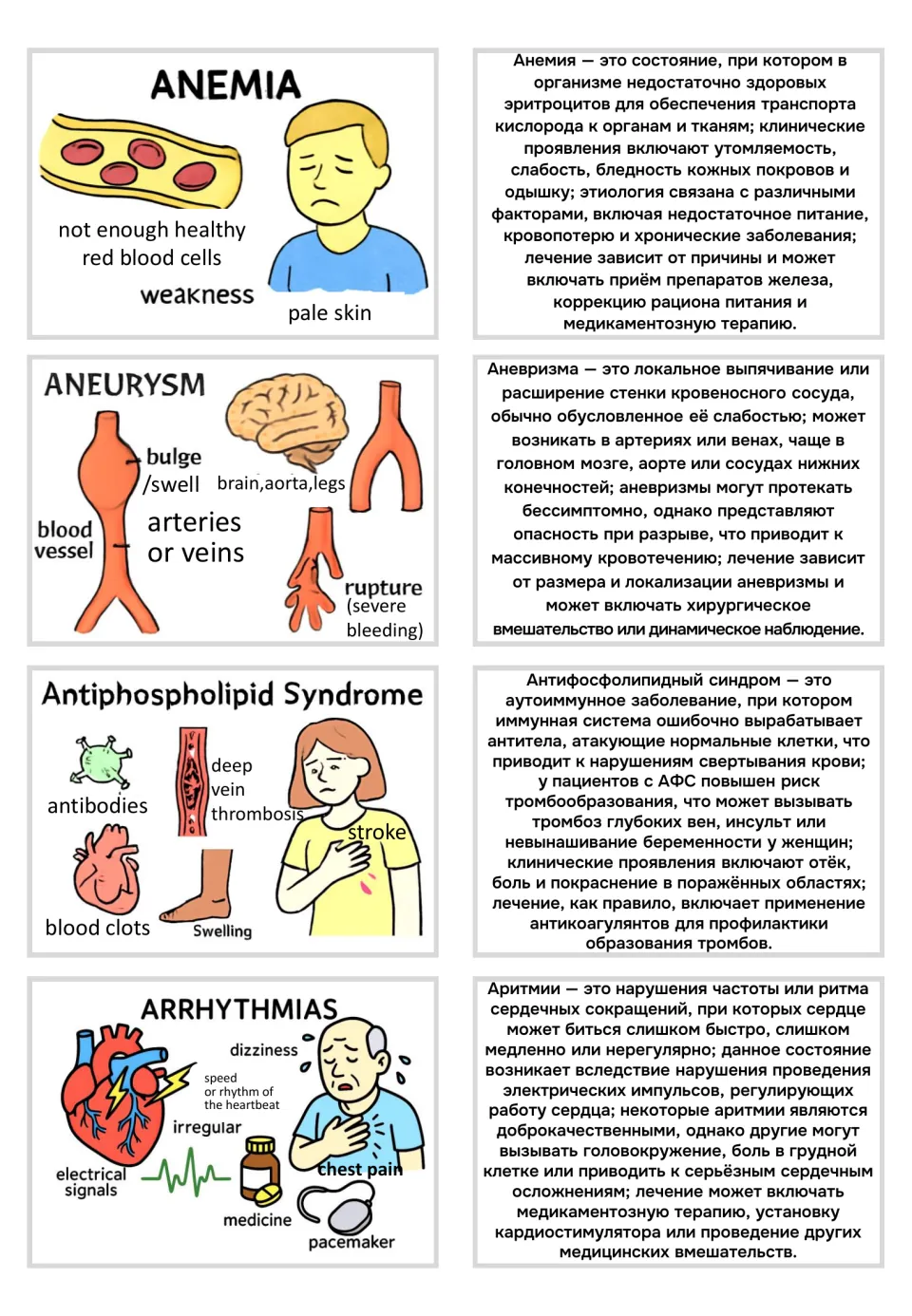 Visual flashcards and Russian text for anemia, aneurysm, antiphospholipid syndrome, and arrhythmias