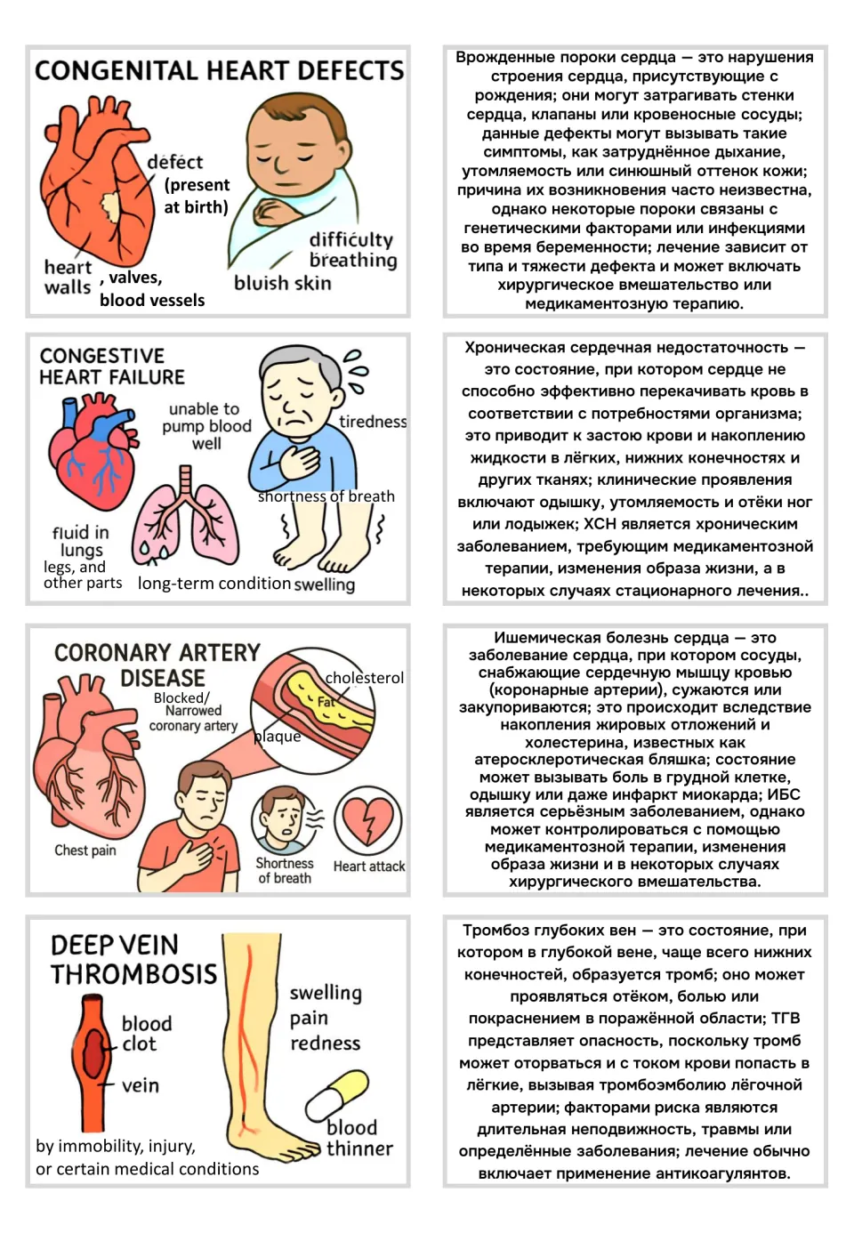 Visual flashcards and Russian text for congenital heart defects, heart failure, and two more disorders