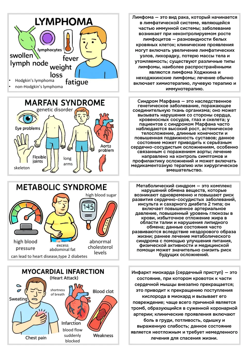 Visual flashcards and Russian text for lymphoma, Marfan syndrome, and two more circulatory system topics