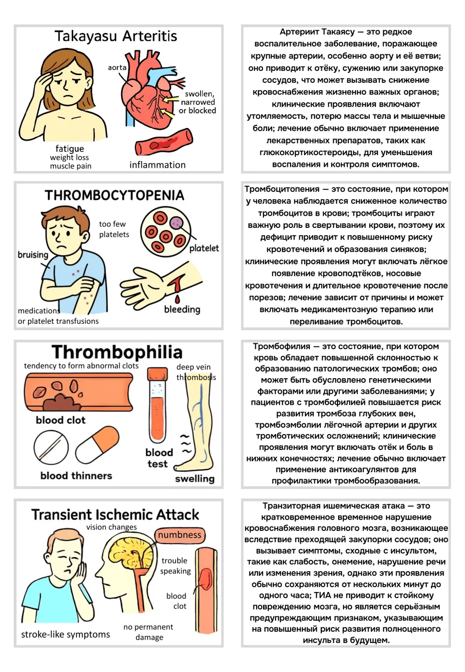 Visual flashcards and Russian text for Takayasu arteritis, thrombocytopenia, and two more medical topics