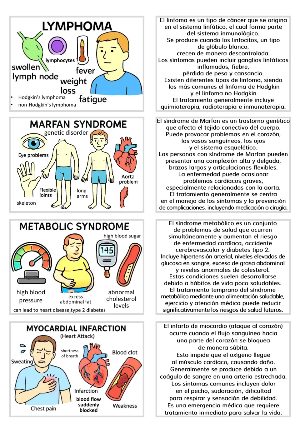 Visual and Spanish text card pairs: lymphoma, Marfan syndrome, metabolic syndrome, and myocardial infarction