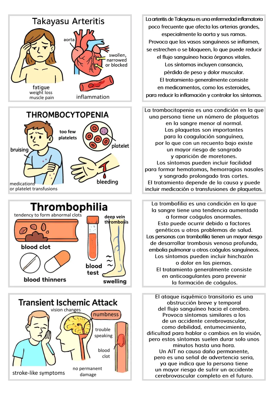 Visual and Spanish text card pairs on Takayasu arteritis, thrombocytopenia, thrombophilia, and TIA