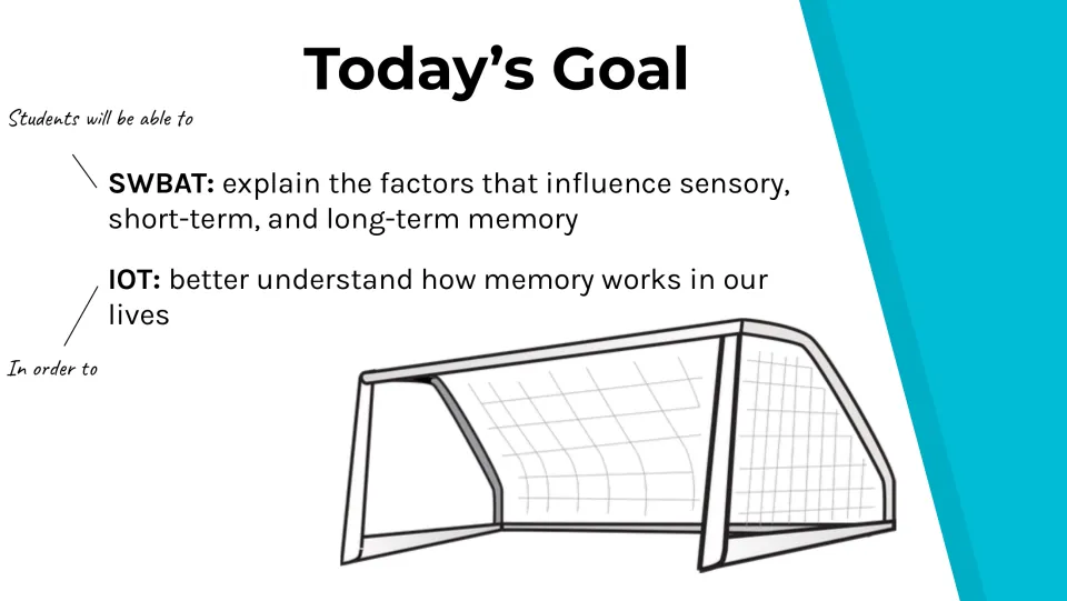 Lesson goal slide: explain factors influencing sensory, short-term, and long-term memory in daily life