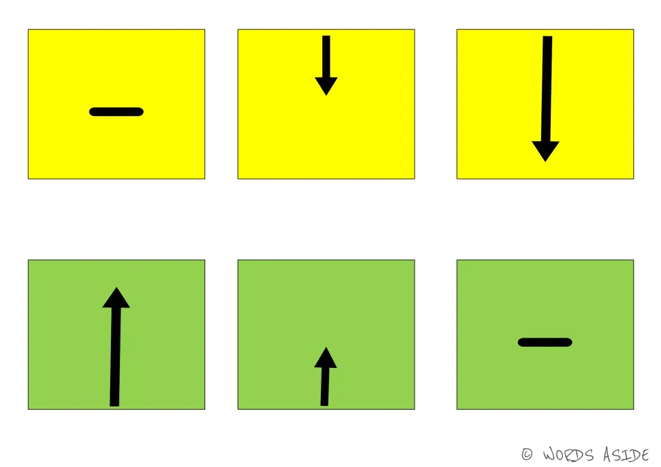 Cognitive skills cards 13–18: yellow dash, short and long down arrows; green long and short up arrows and dash