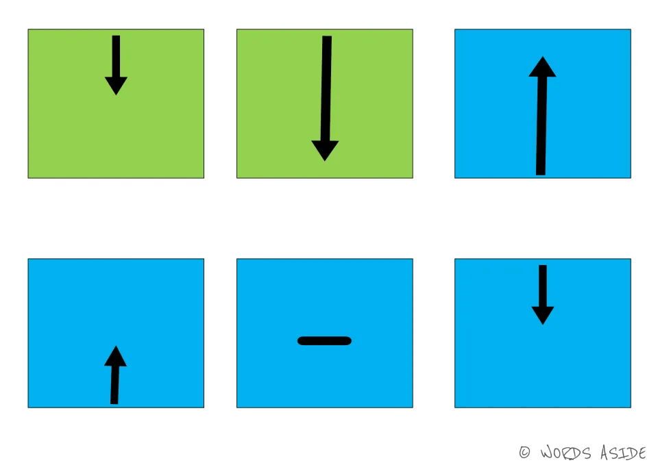 Cognitive skills cards 19–24: green short and long down arrows; blue long and short up arrows, dash, short down arrow