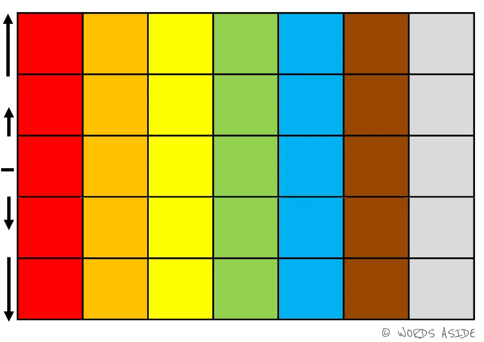 Activity board matching seven colors to five symbols: long and short up arrows, a dash, and two down arrows