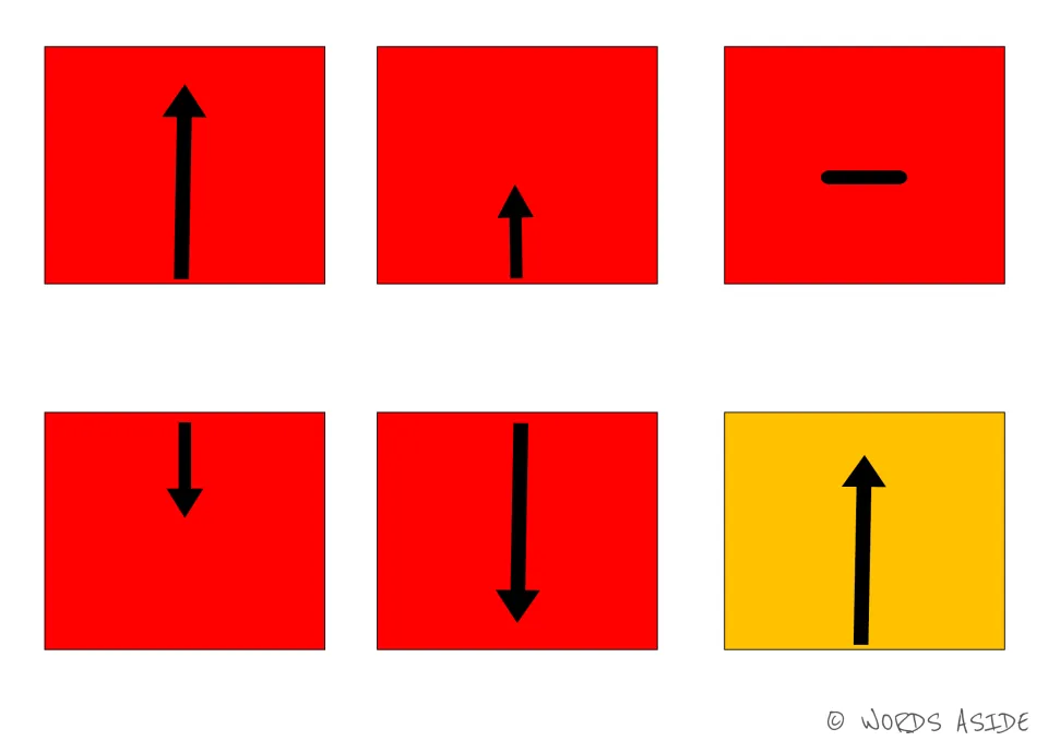 Activity cards 1–6: five red cards showing long and short up and down arrows and a dash; orange long up arrow