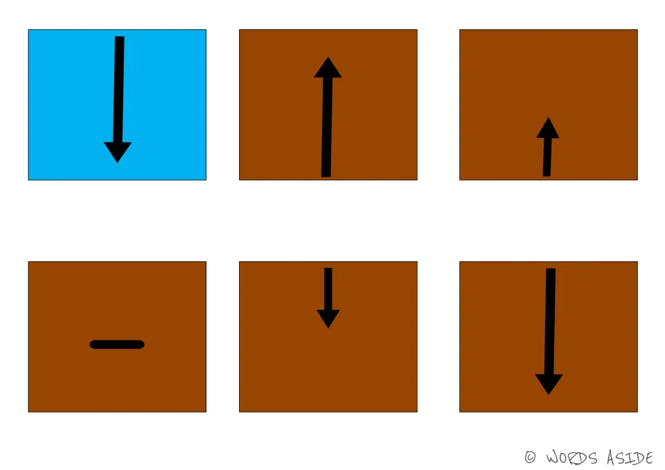 Activity cards 25–30: blue long down arrow; five brown cards showing long and short up and down arrows and a dash