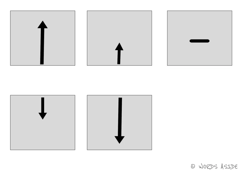 Activity cards 31–35: five gray cards showing a long up arrow, short up arrow, dash, and short and long down arrows