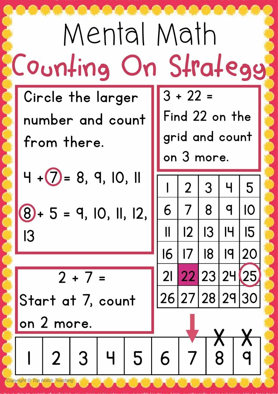 Counting on strategy poster models starting with the larger number using 4 + 7, 8 + 5, 3 + 22, and 2 + 7