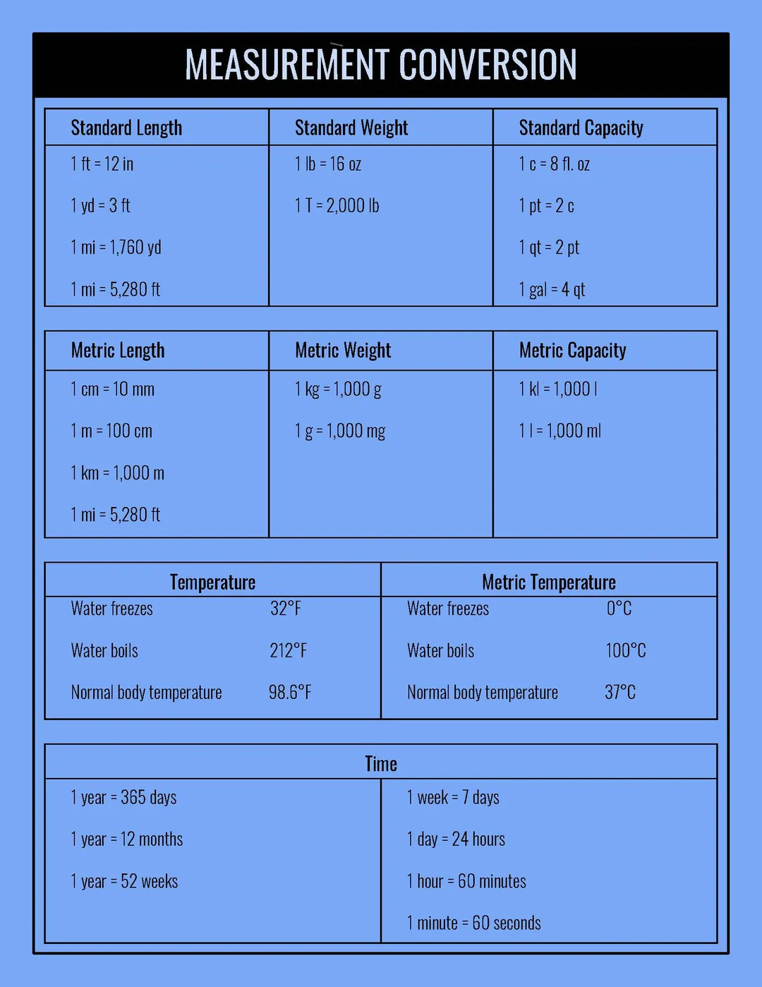 Metric & Customary Measurement Conversions – Charts – cover
