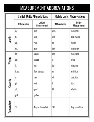Metric & Customary Measurement Conversions – Charts – sample page 2