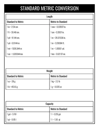 Metric & Customary Measurement Conversions – Charts – sample page 3