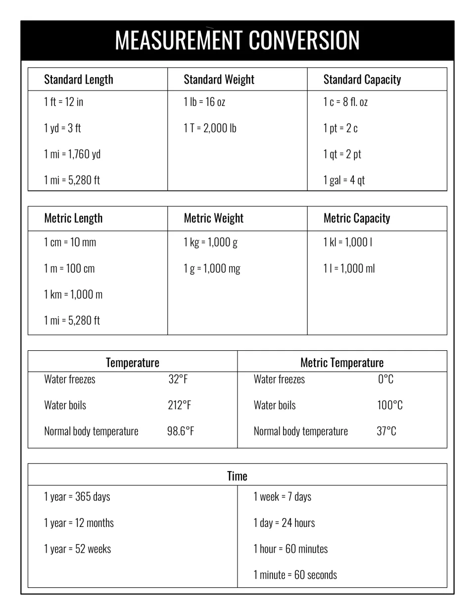 Measurement conversion reference: customary and metric length, weight, capacity, plus temperature and time equivalents
