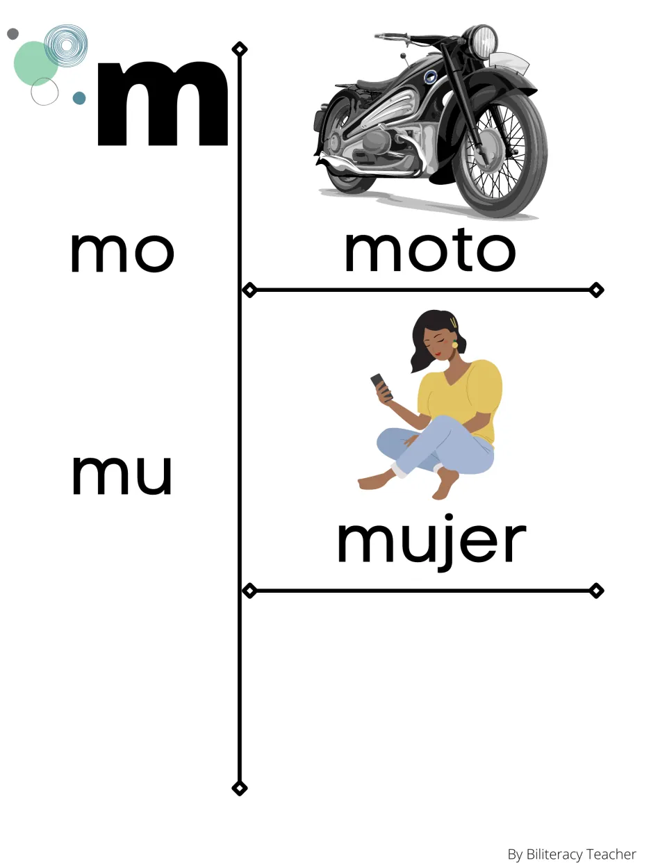 Spanish m syllables mo and mu shown with picture words moto (motorcycle) and mujer (woman) for syllable reading