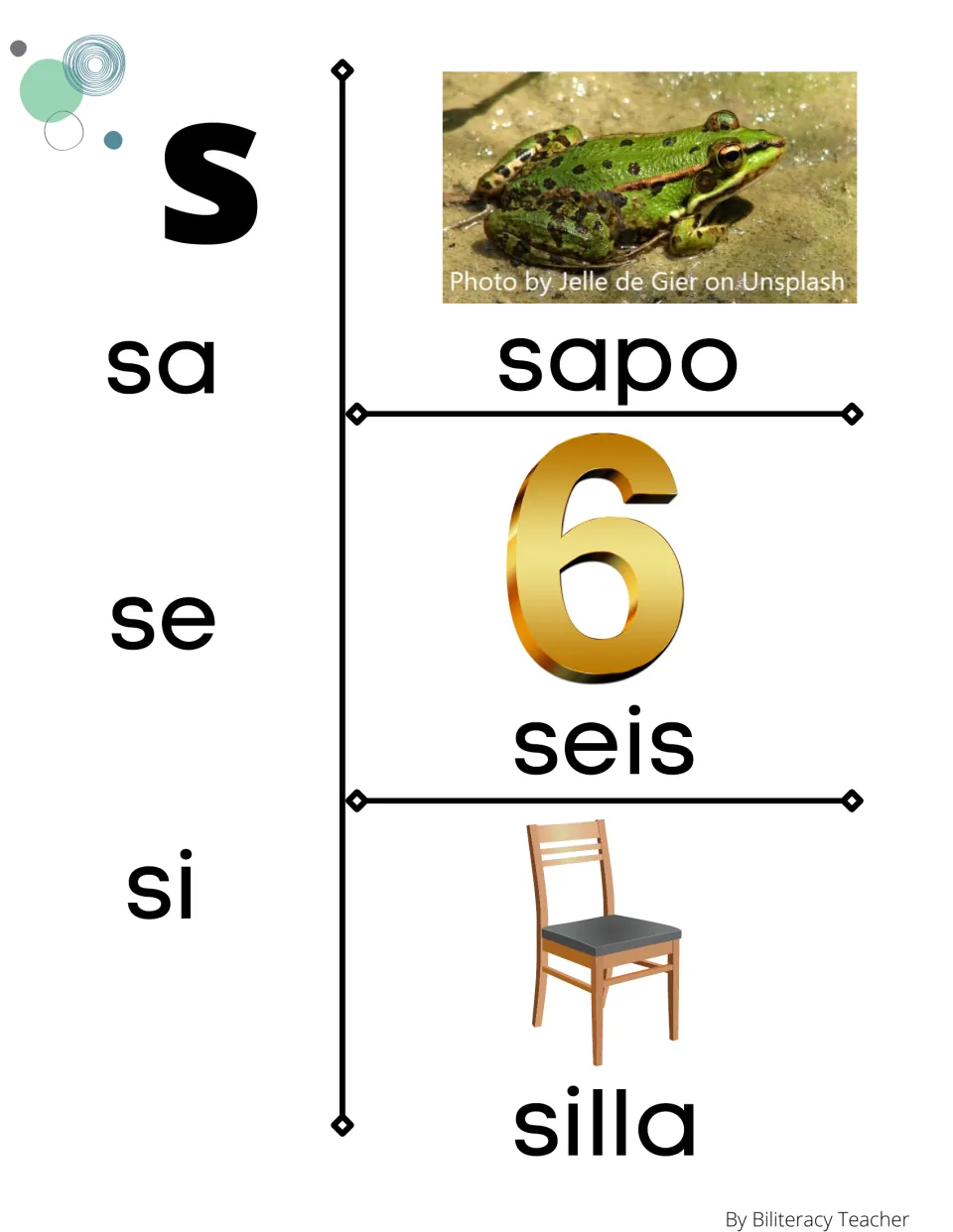 Letter S syllables sa, se, si: students read each syllable with its picture word sapo (frog), seis (six) and silla (chair)