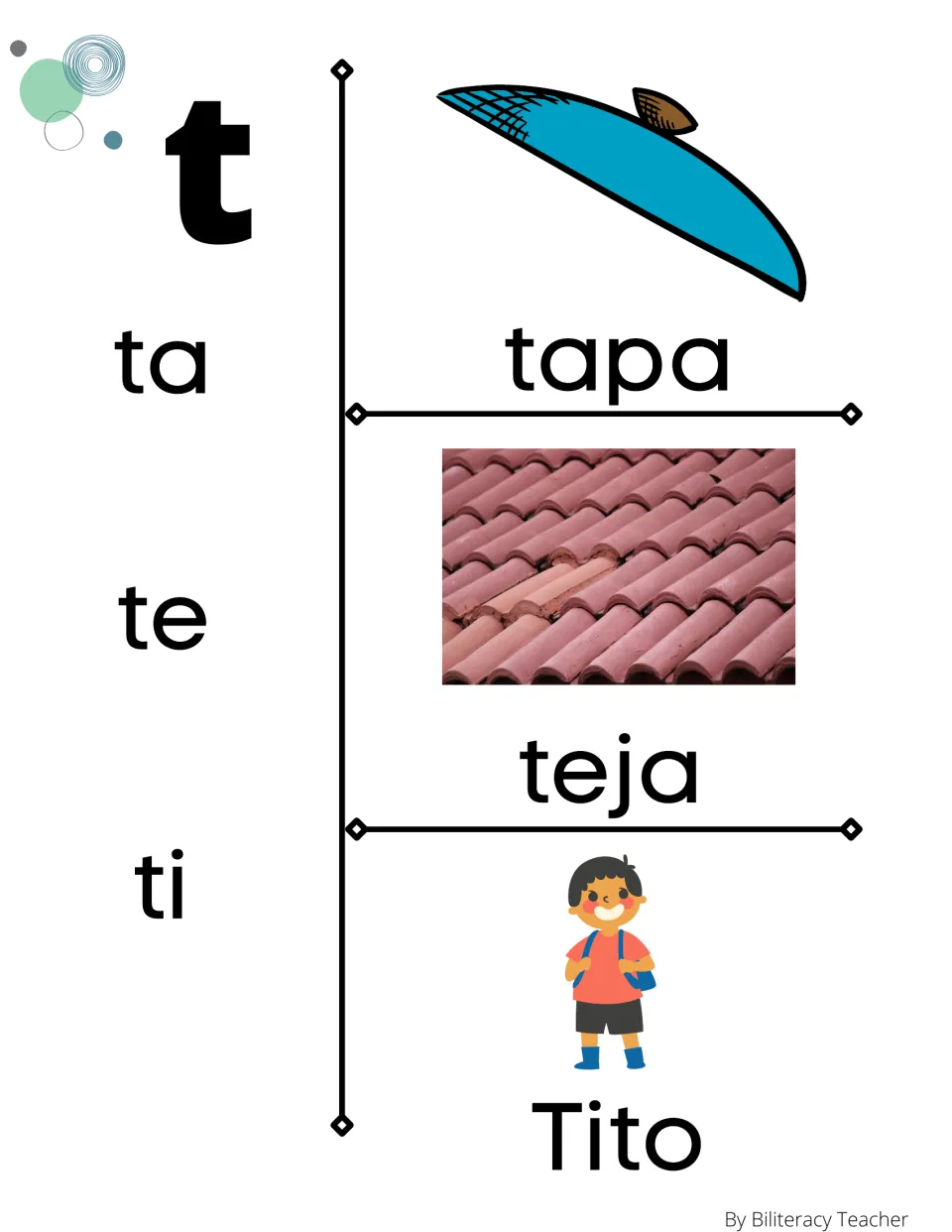Spanish letter t syllable chart: ta, te and ti paired with the picture words tapa (lid), teja (roof tile) and Tito (a boy)