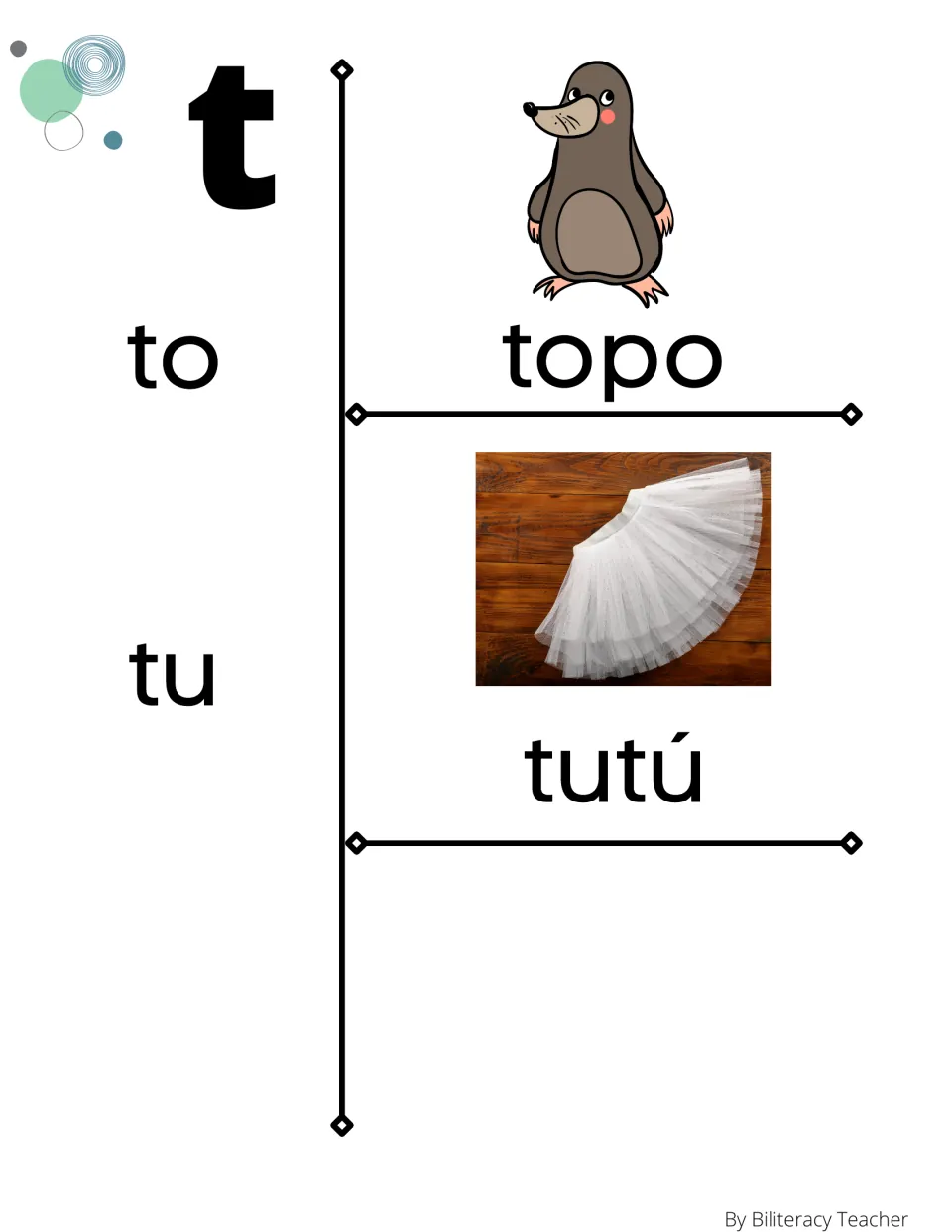 Letter t syllable chart continued: to and tu matched with picture words topo (a cartoon mole) and tutú (a white tutu photo)
