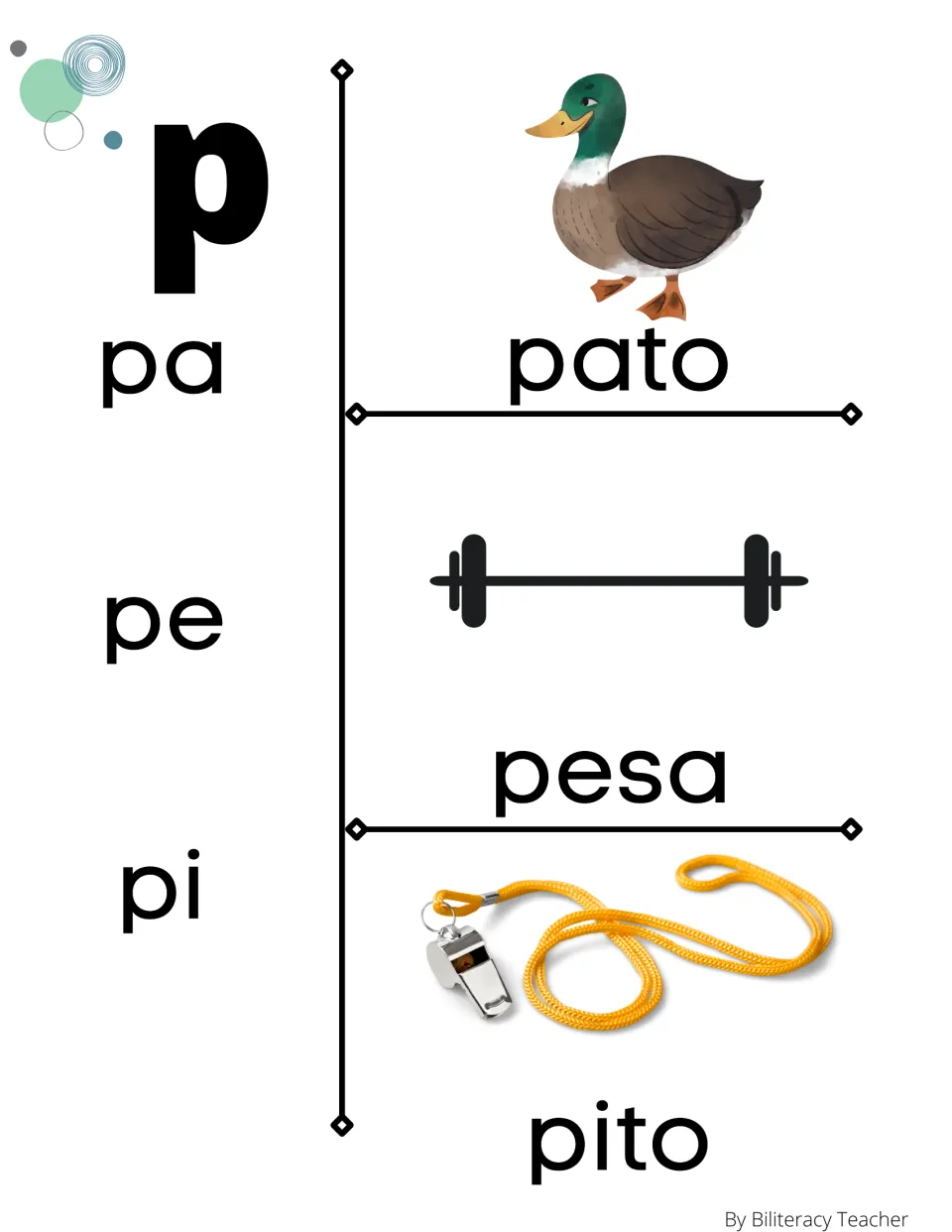 Spanish syllables pa, pe, pi with picture words pato (duck), pesa (barbell) and pito (whistle) for syllable reading