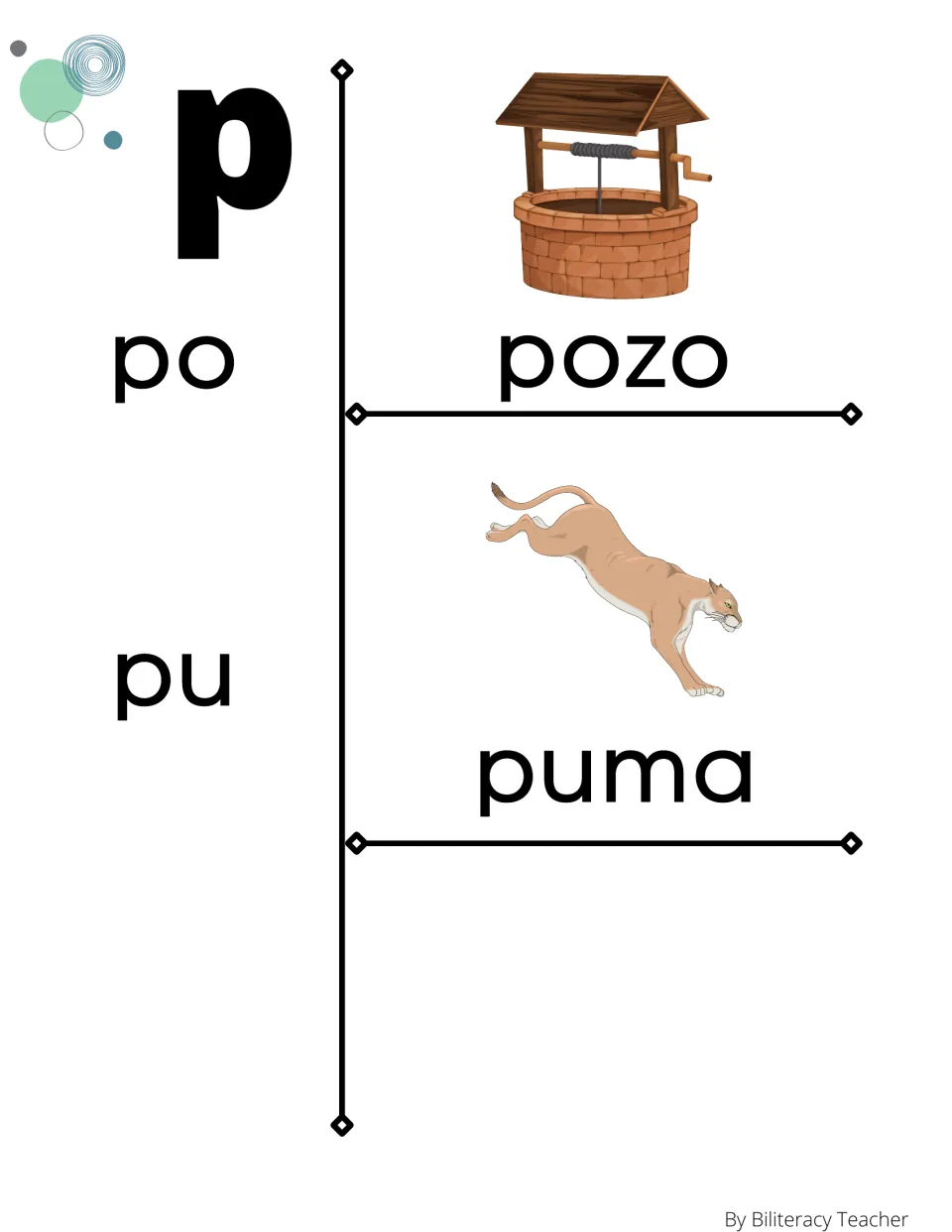 Spanish syllables po and pu with picture words pozo (well) and puma, so students link each syllable to a key word