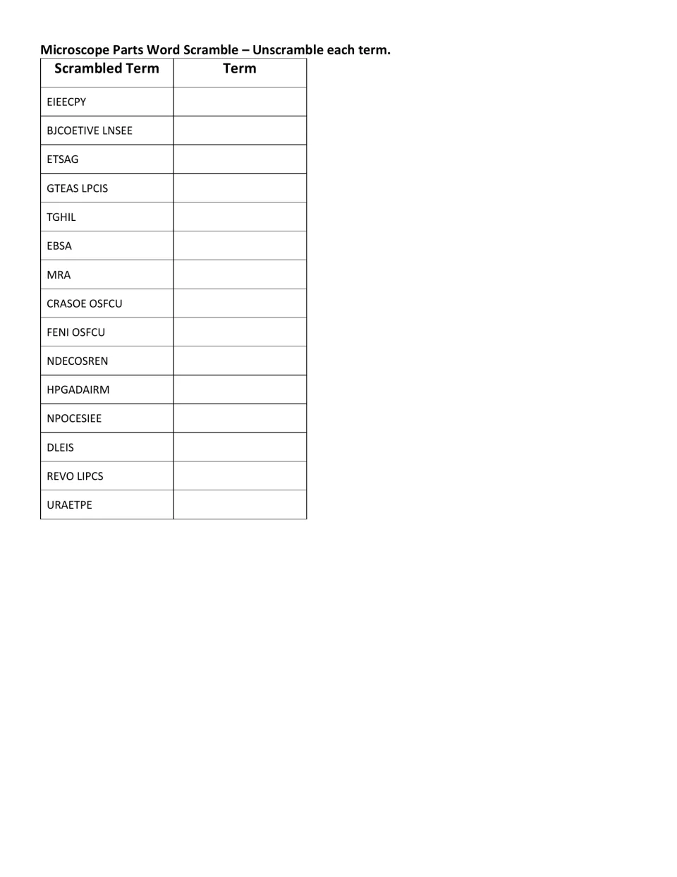 Microscope word scramble asks students to unscramble 15 terms, including ETSAG, GTEAS LPCIS, and TGHIL