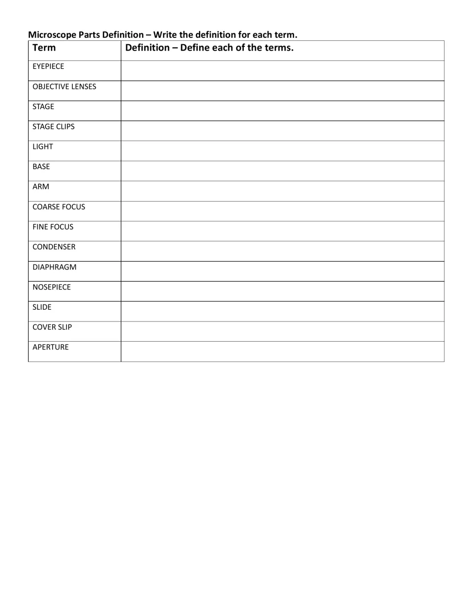 Microscope definition activity asks students to define 15 terms, including eyepiece, condenser, and diaphragm